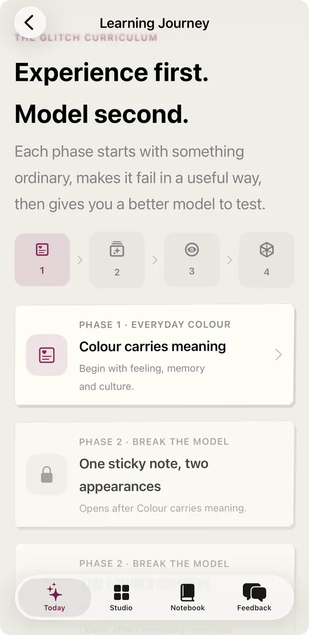 ColourStudio learning journey: experience first, model second, with four phases and the second locked until the first is finished.